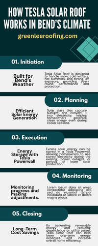 How Tesla Solar Roof Works in Bend’s Climate.jpg