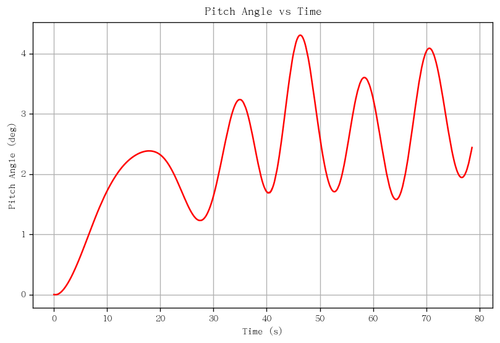 rb pitch angle.png