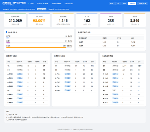 dashboard 20260812 200104.png