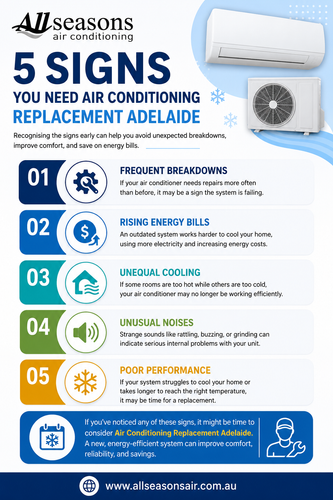 Air Conditioning Replacement Adelaide.png