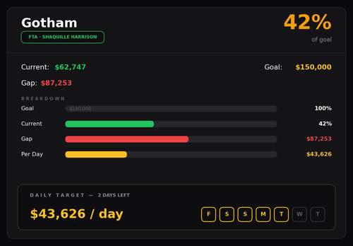 gotham chart.png