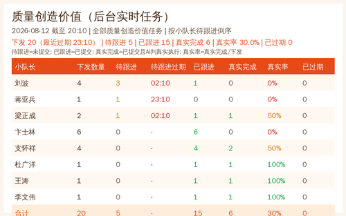 quality summary 20260812 2010.png