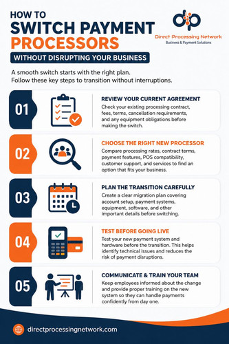 How to Switch Payment Processors Without Disrupting Your Business.jpg