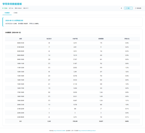 dashboard hourly 20260813 030636.png