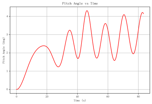 rb pitch angle.png