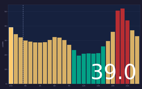 ems chart.png