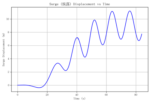 rb surge.png