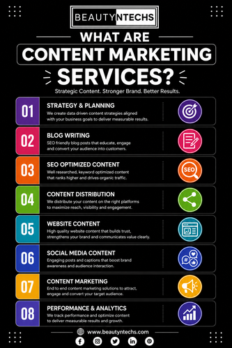 Content Marketing Services Infographic.png