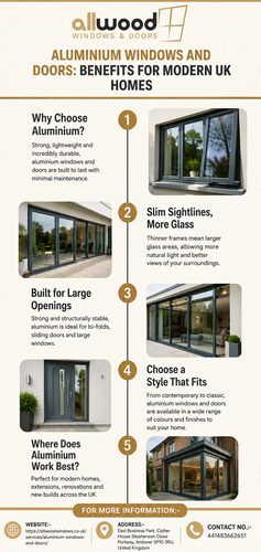 aluminium windows and doors Info.png