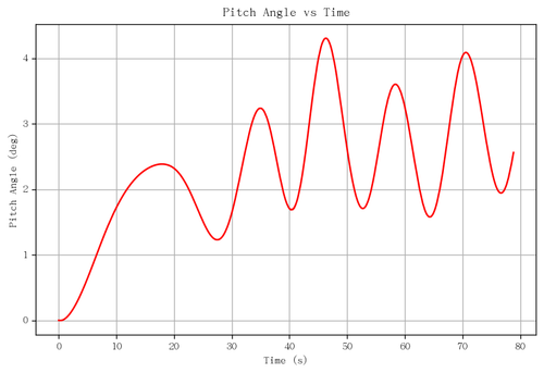 rb pitch angle.png