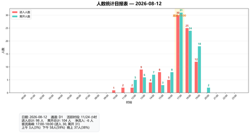 people count 20260812.png