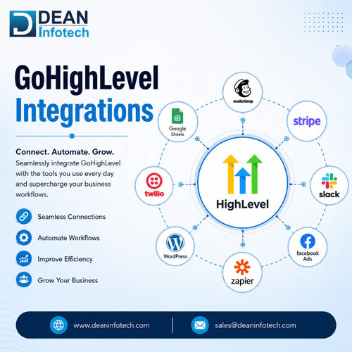 GoHighLevel Integrations to Automate Workflows Effortlessly.png