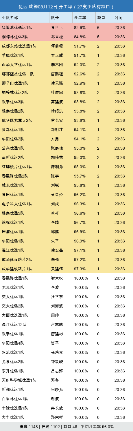 youyuan gap.png