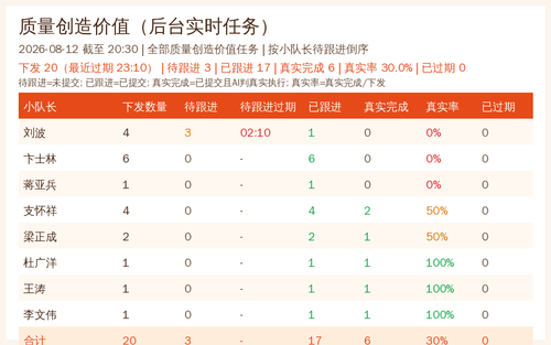 quality summary 20260812 2030.png