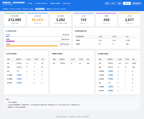 dashboard 20260812 203055.png