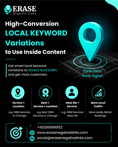 High Conversion LOCAL KEYWORD Variations to Use Inside Content.png