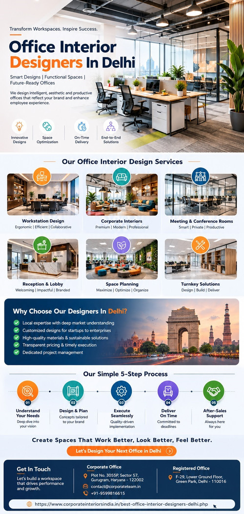 Office Interior Designers In Delhi.jpg
