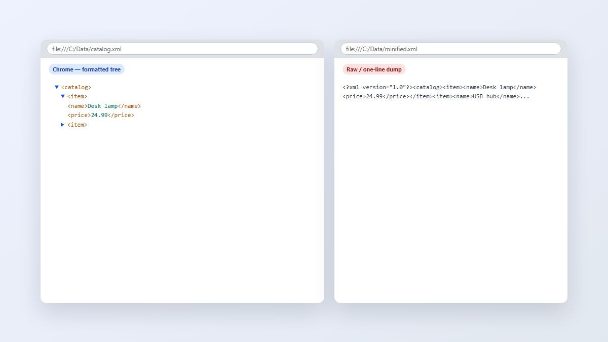 Chrome showing collapsible XML tree versus a minified one-line XML dump