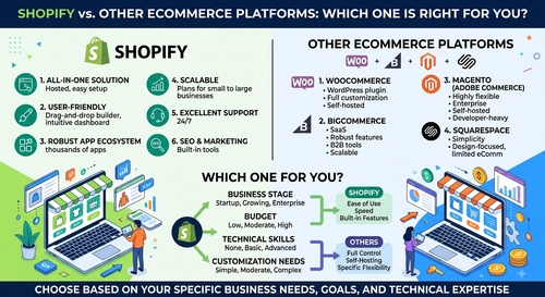 Shopify vs. Other eCommerce Platforms Which One is Right for You.png