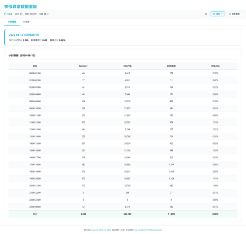 dashboard hourly 20260813 043708.png