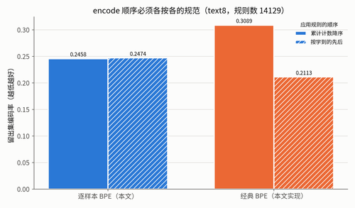encode order text8.png