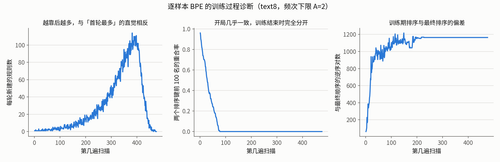 diagnostics text8.png