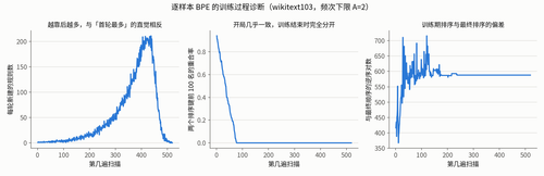 diagnostics wikitext103.png