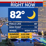 08.01 11.00.00 NewsChannel 8 Weekend Morning Edition at 6a Saturd....ts snapshot 33.02.025