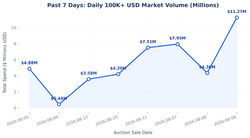 daily trend line.png