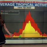 08.02 11.00.00 NewsChannel 8 Weekend Morning Edition at 6a Sunday....ts snapshot 52.22.724