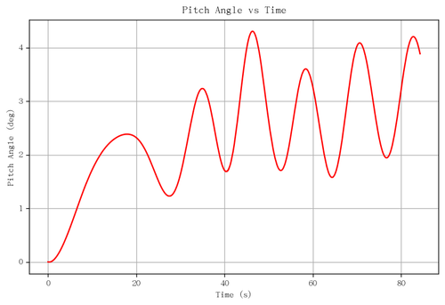 rb pitch angle.png