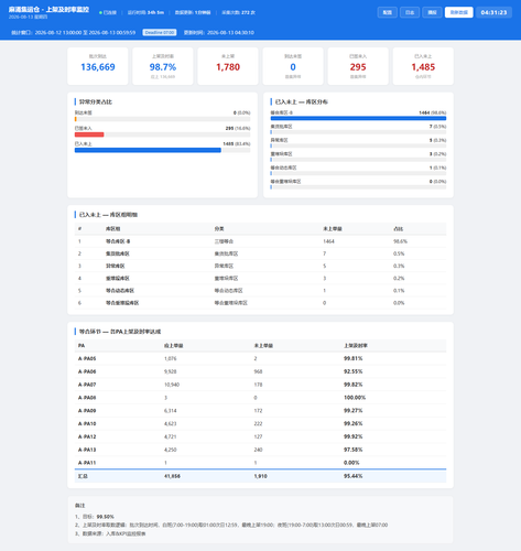 dashboard 20260813 043121.png