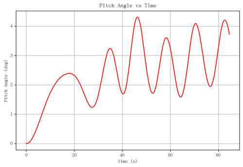 rb pitch angle.png