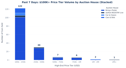 price band distribution.png