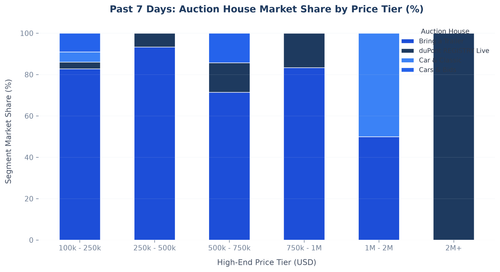 price histogram.png