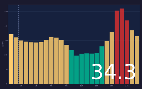 ems chart.png
