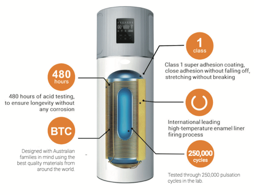 Efficient Heat Pump Hot Water Systems for Australian Homes.png