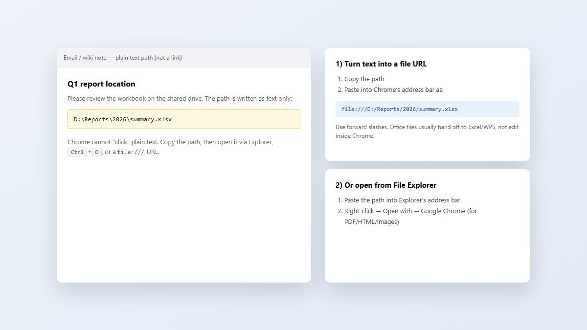 Plain text Windows path converted to a file:/// URL for Chrome