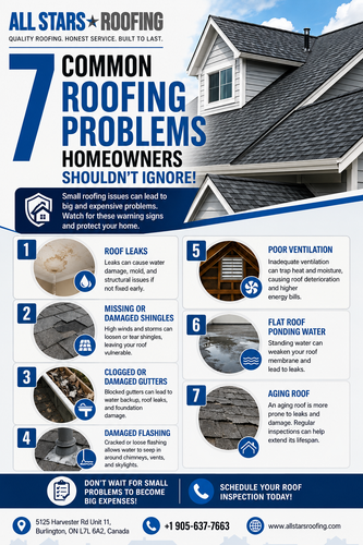 7 Common Roofing Problems Homeowners Shouldn’t Ignore.png