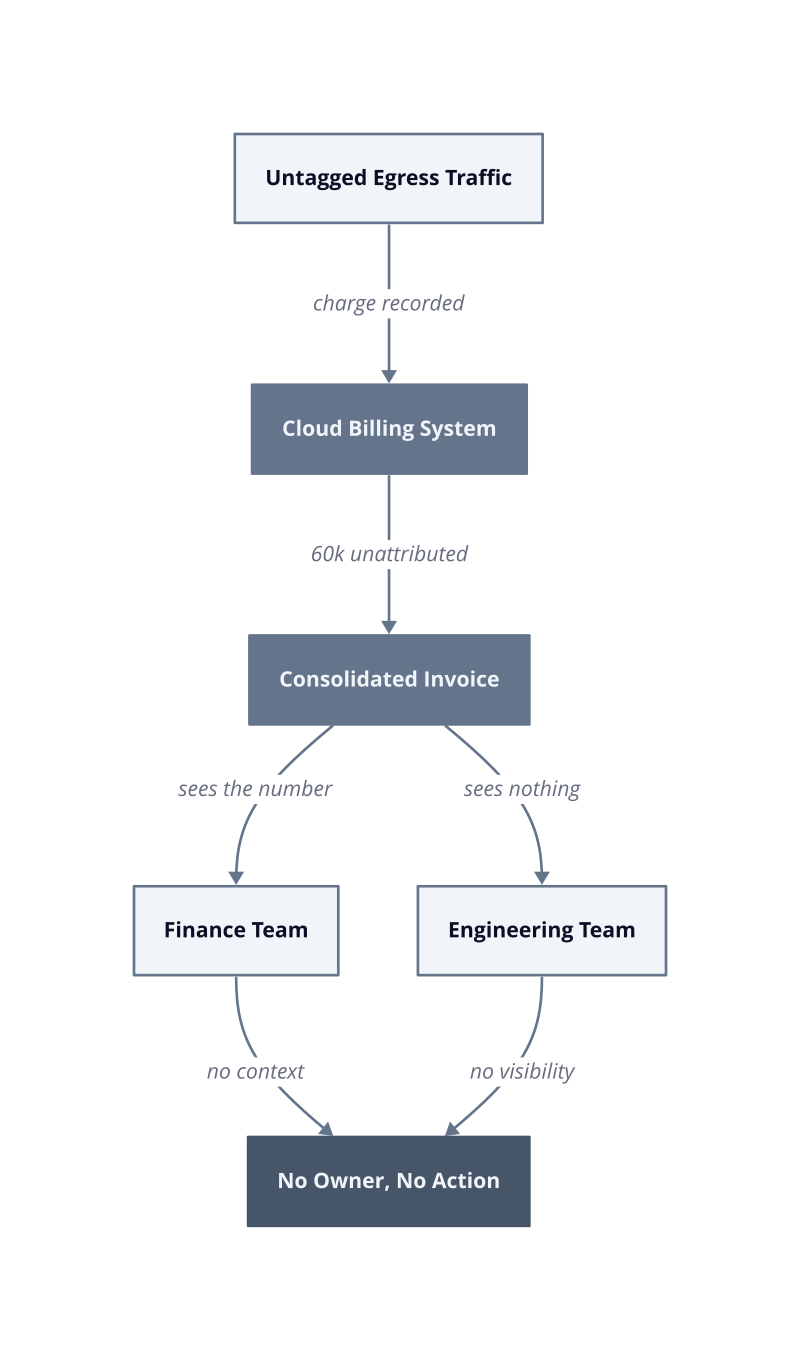 Architecture diagram