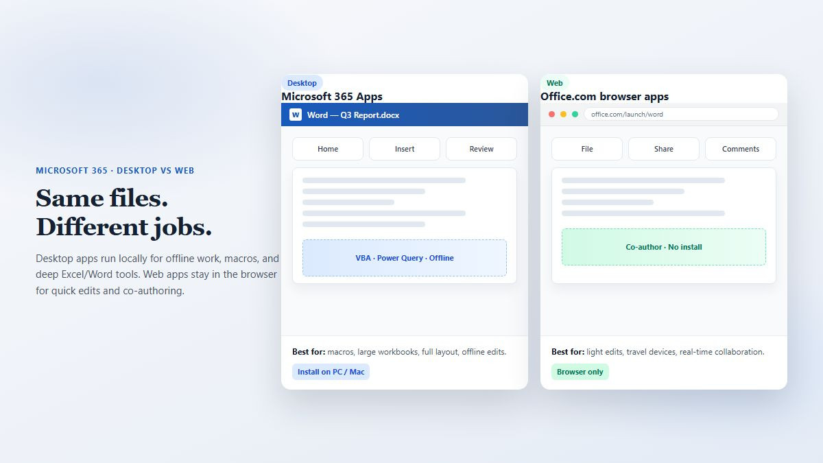 Microsoft 365 desktop apps versus Office web apps side-by-side comparison
