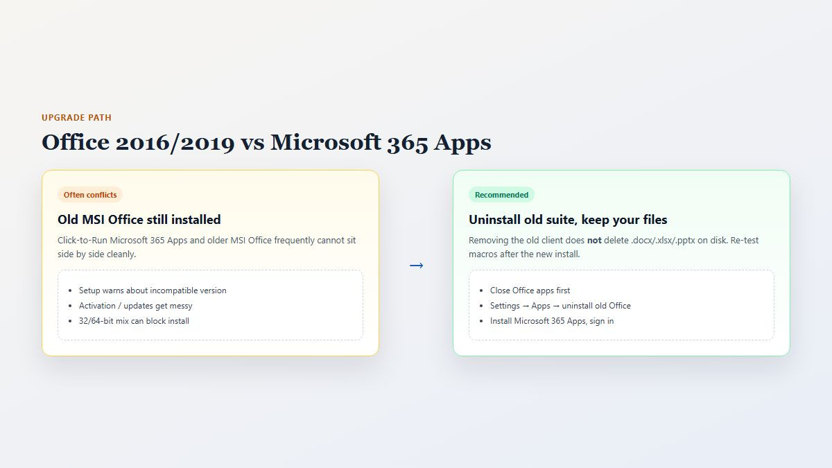 Office 2016 or 2019 conflict with Microsoft 365 Apps Click-to-Run upgrade path