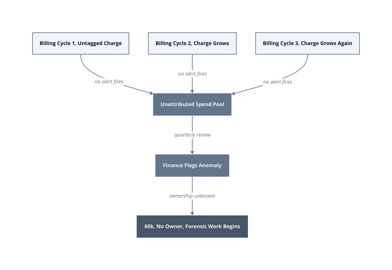 Architecture diagram