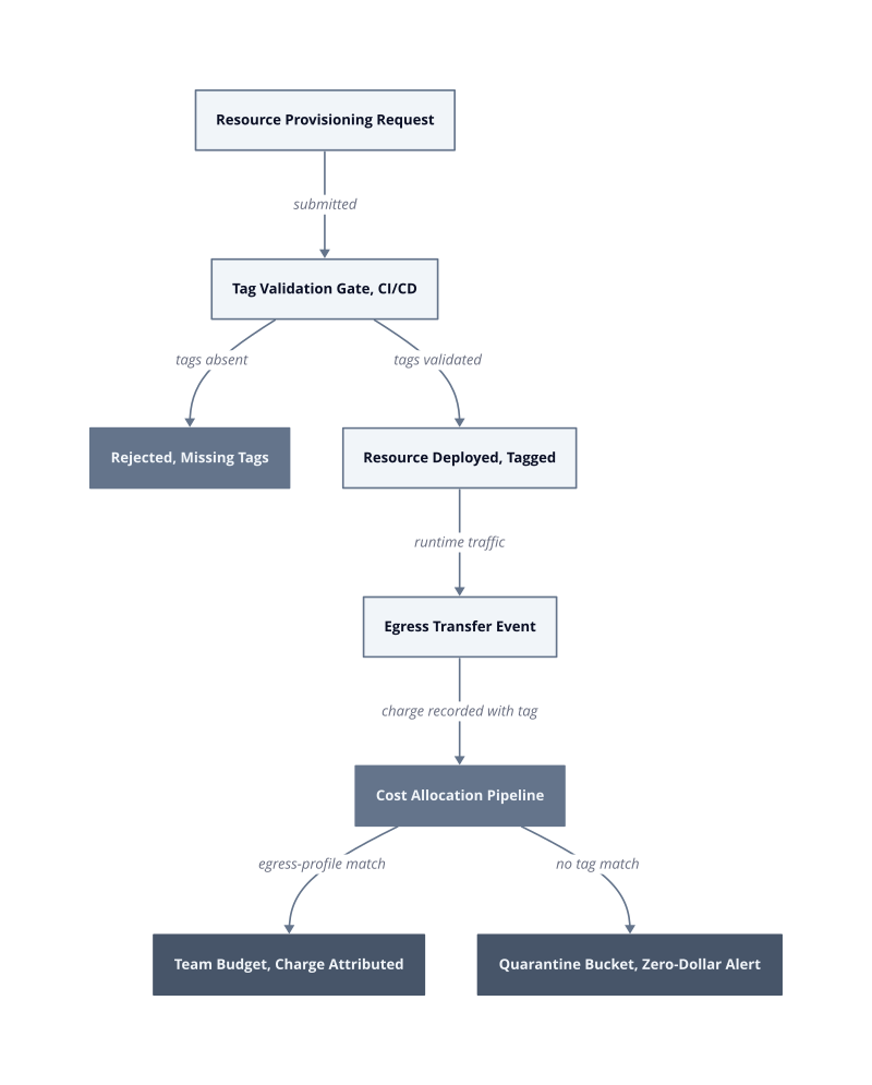 Architecture diagram