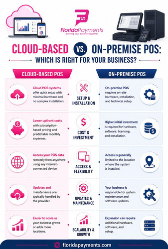 Cloud-Based vs. On-Premise POS Which Is Right for Your Business.jpg