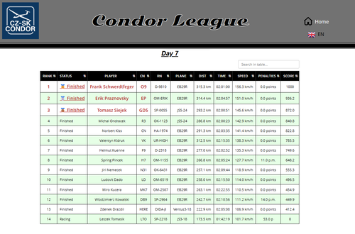 2026 08 12 Condor League CN 13h00 17.png