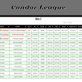2026 08 12 Condor League CN 13h00 17