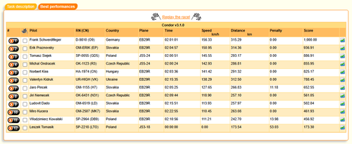 2026 08 12 Condor League CN 13h00 16.png