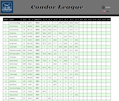 2026 08 12 Condor League CN 13h00 18.png
