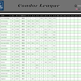2026 08 12 Condor League CN 13h00 18